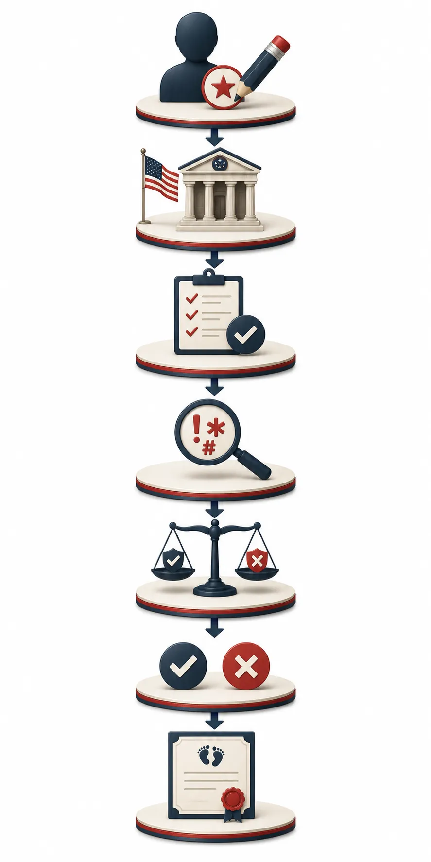 What baby names are illegal in the US diagram